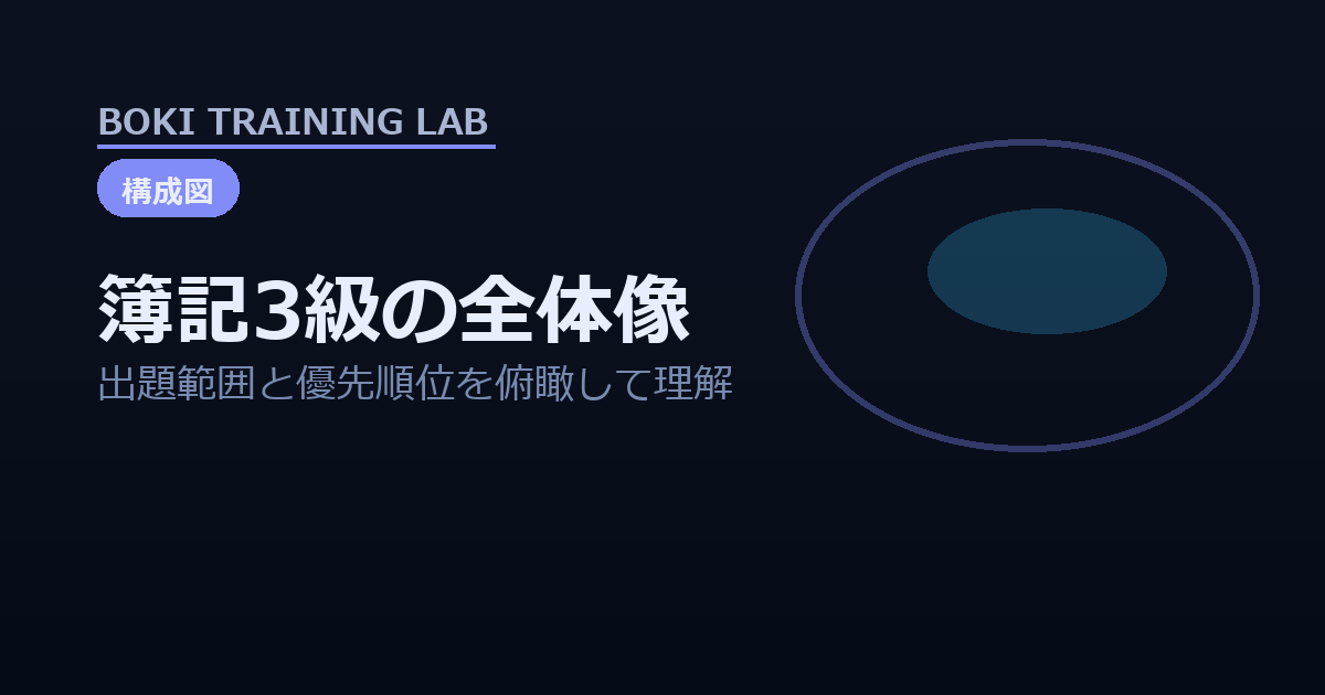 簿記3級の全体像｜学習ガイド｜簿記トレーニングラボ｜基礎から丁寧に解説